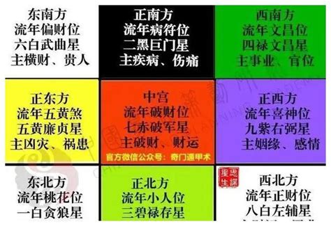 一白二黑三碧四綠|一白二黑三碧四绿五黄六白七赤八白九紫，分别代表什么？